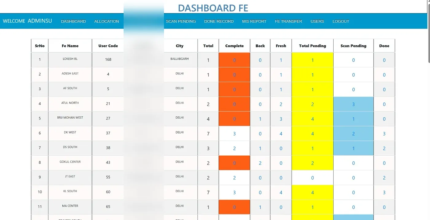 Dashboard screen