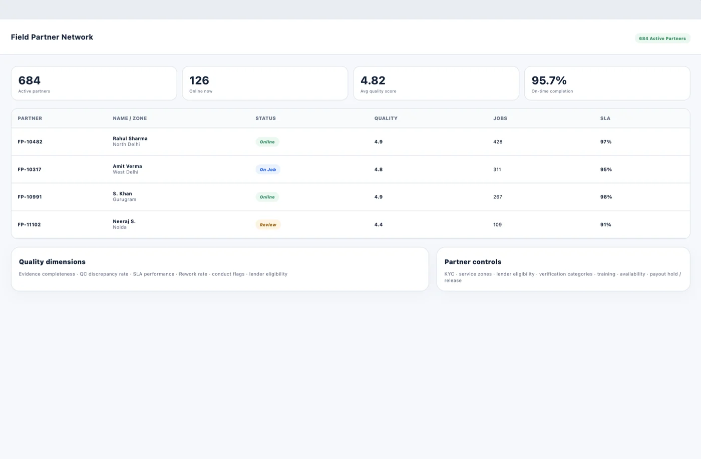 Partner network screen
